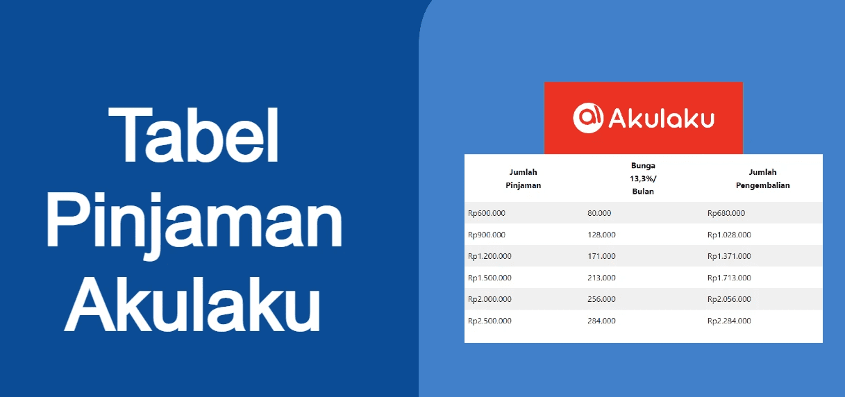 Panduan Praktis: Cara Mudah Mencairkan Limit AkuLaku untuk Kebutuhan Finansial Anda