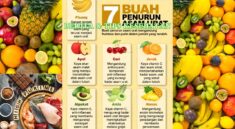 Daftar Buah Pantangan untuk Penderita Asam Urat