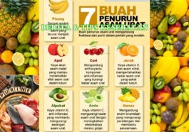Daftar Buah Pantangan untuk Penderita Asam Urat
