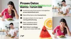 Diet Mono Cara Cepat Turunkan Berat Badan dan Detoks