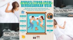 Durasi Tidur Ideal untuk Menjaga Kesehatan Tubuh