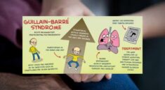 Guillain-Barré Syndrome Waspada Gejala Awalnya