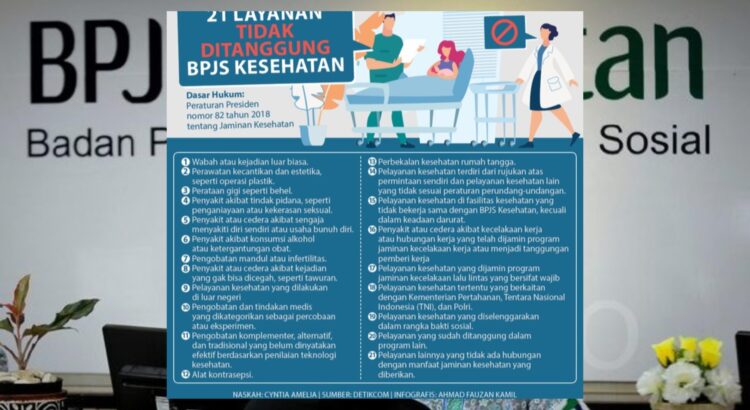 Daftar 21 Penyakit dan Layanan Medis di Luar Cakupan BPJS