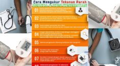 Waktu Terbaik Mengecek Tekanan Darah untuk Kesehatan