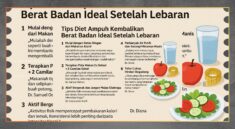 Cara Menjaga Berat Badan Ideal Setelah Lebaran
