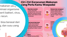 Sering Lemas Meski Makan Teratur Waspadai Gangguan Usus