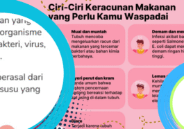 Sering Lemas Meski Makan Teratur Waspadai Gangguan Usus