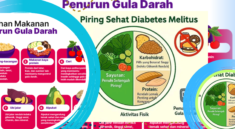 Gula Darah Masih Tinggi Kenali 5 Nutrisi Penting