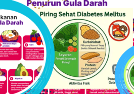 Gula Darah Masih Tinggi Kenali 5 Nutrisi Penting