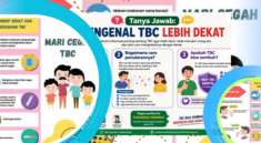 Tidak Semua TB Menular, Kenali Jenis dan Cara Penularannya
