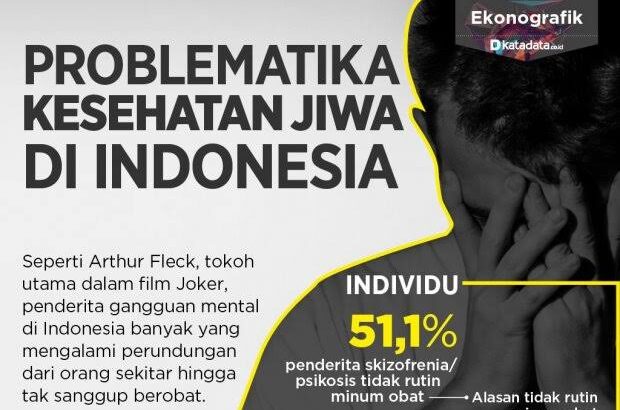 Masalah Kesehatan Jiwa yang Banyak Terjadi di Indonesia