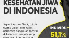 Masalah Kesehatan Jiwa yang Banyak Terjadi di Indonesia